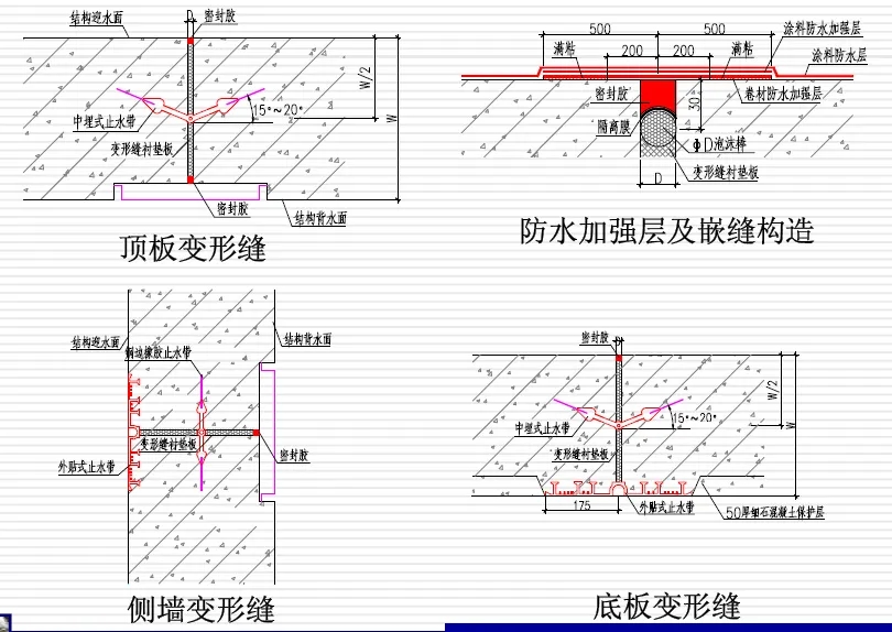 毛阳镇变形缝防水